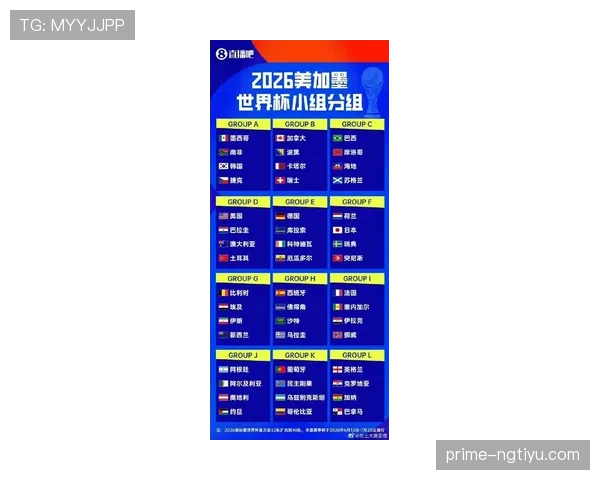 2026世界杯48支球队分12个小组怎么分配和排名