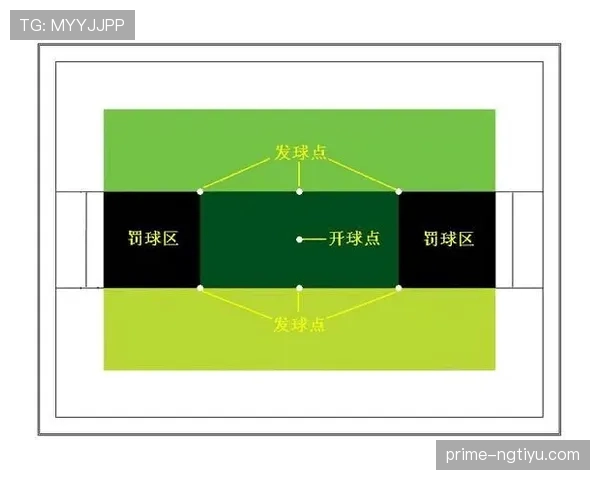 开球规则：何时生效及二次触球与直接进球判定
