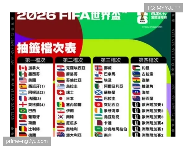 2026世界杯抽签前如何确定球队档位
