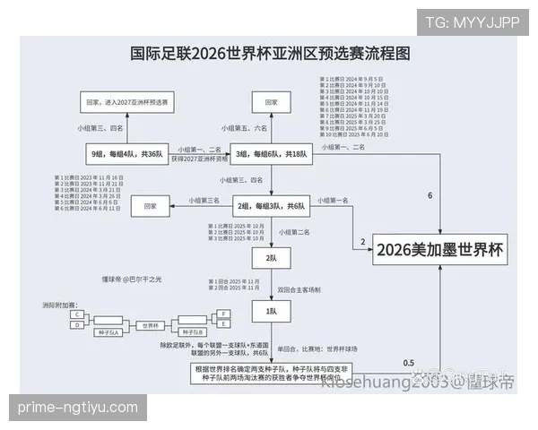2026世界杯赛制一张图怎么看懂 2026世界杯赛制一张图怎么看懂