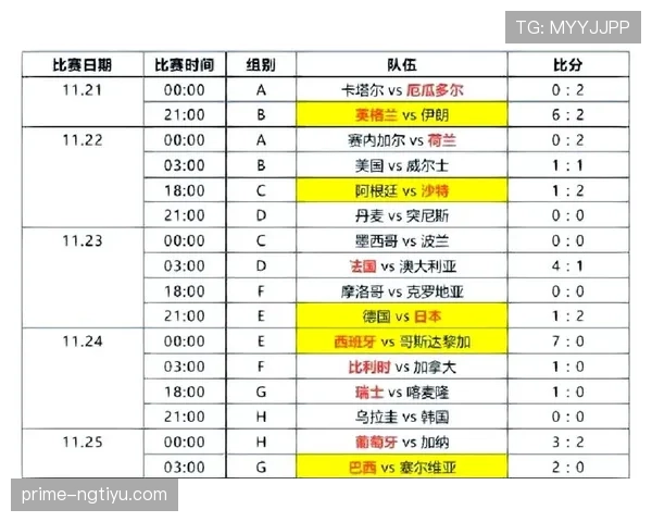 世界杯淘汰赛首轮赛程回顾：比赛城市与开球时间整理